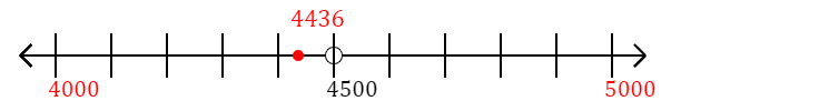 4-436-rounded-to-the-nearest-thousand-with-a-number-line-mathondemand